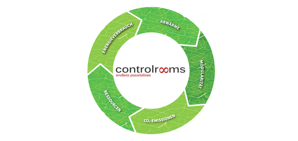 Green KVM: energy-efficient KVM architecture for a modern control room